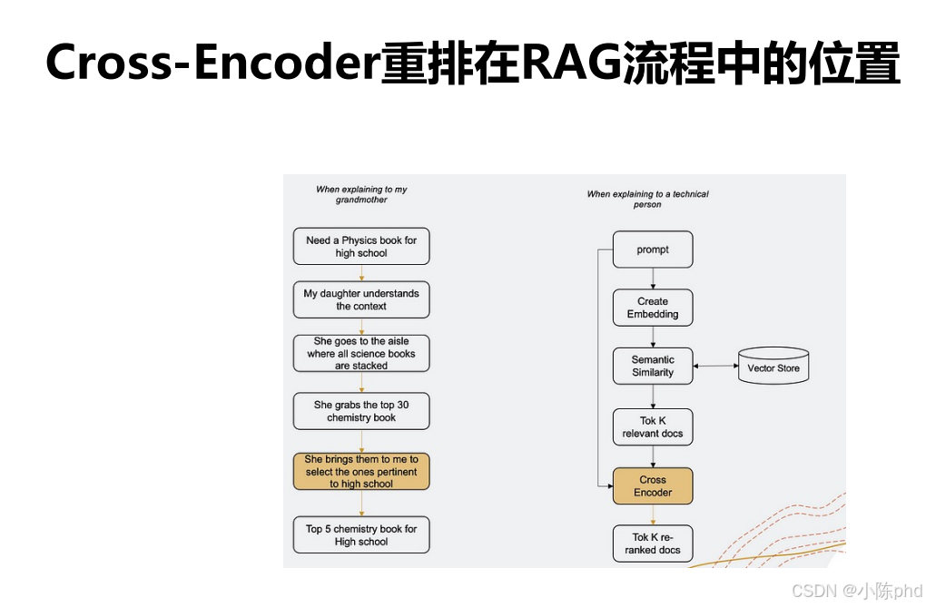 Rrf Rag RAG从入门到精通(十二)——检索后优化技术_rrf重排-CSDN博客