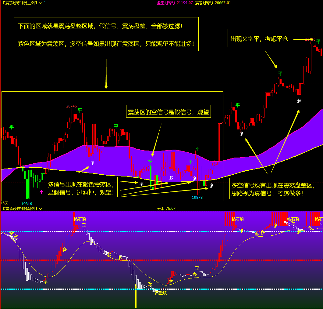 文华财经软件指标公式博易大师期货指标公式_收益:finance(33),colorgreen; <%1:stickl-CSDN博客