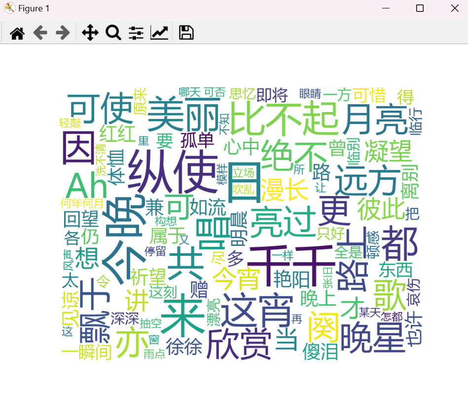 文本数据可视化_文字可视化-CSDN博客