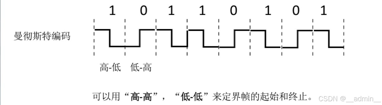 违规编码法