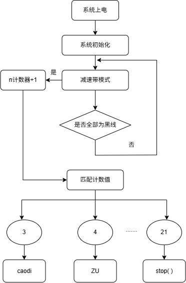 流程图