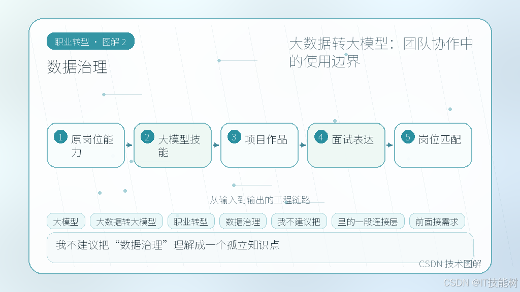 文章插图 2