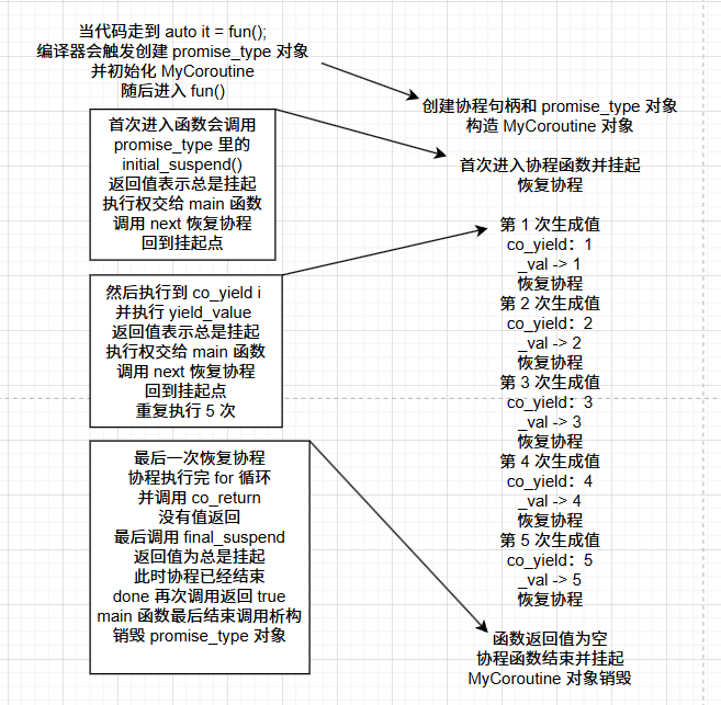 C++20(协程)_c++ 协程-CSDN博客