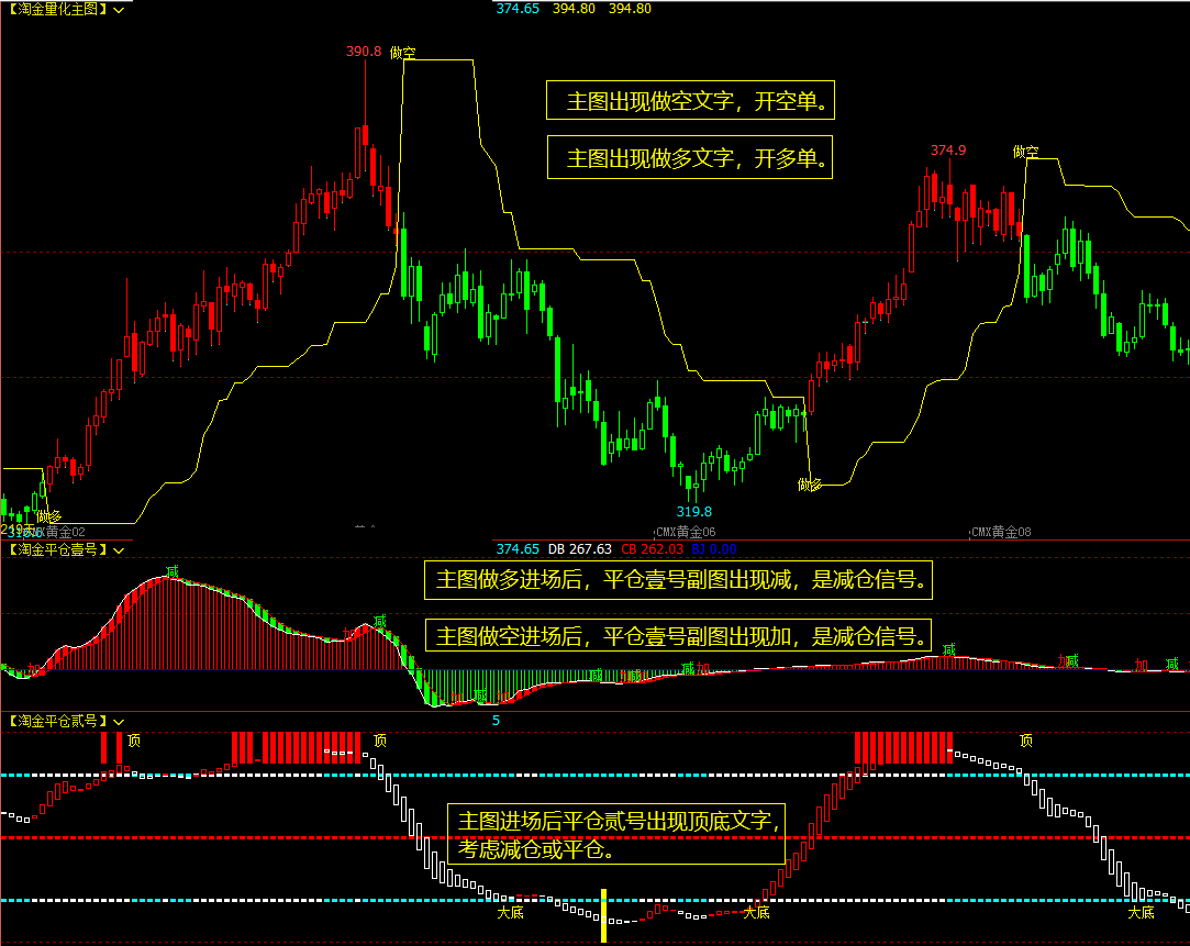 博易大师行情分析公式源码_博易大师源码-CSDN博客