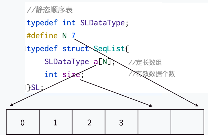 数据结构【顺序表】