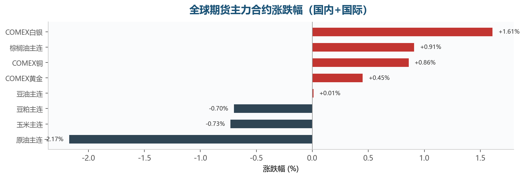 图表6