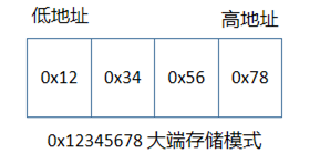 大端模式