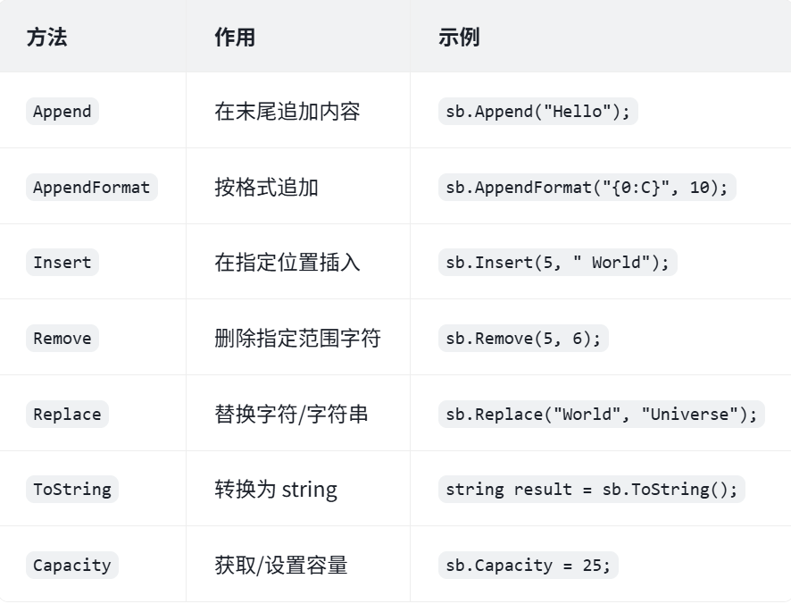 入门指南:使用Python库Pandas进行机器学习数据预处理,-CSDN博客