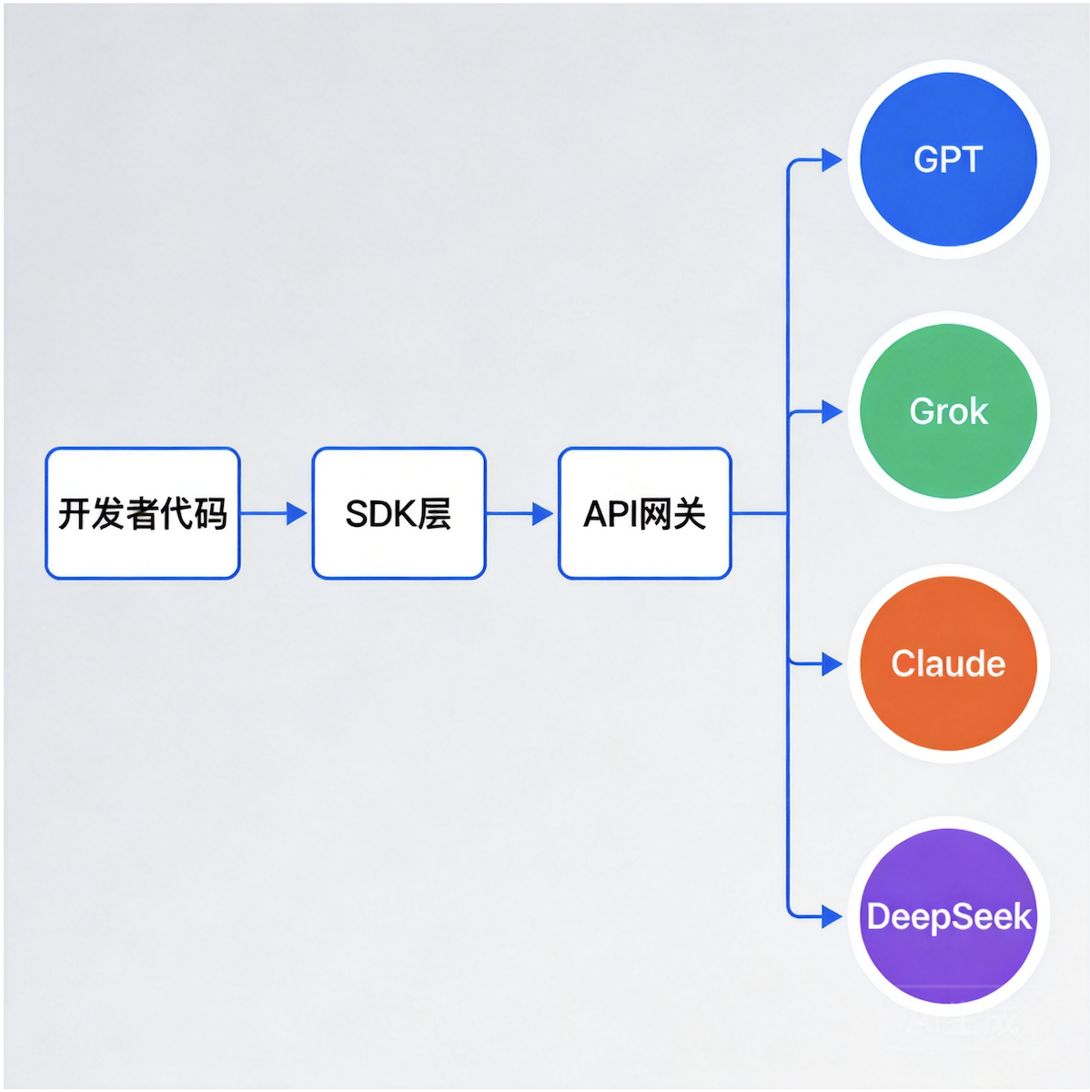 外链图片转存失败,源站可能有防盗链机制,建议将图片保存下来直接上传