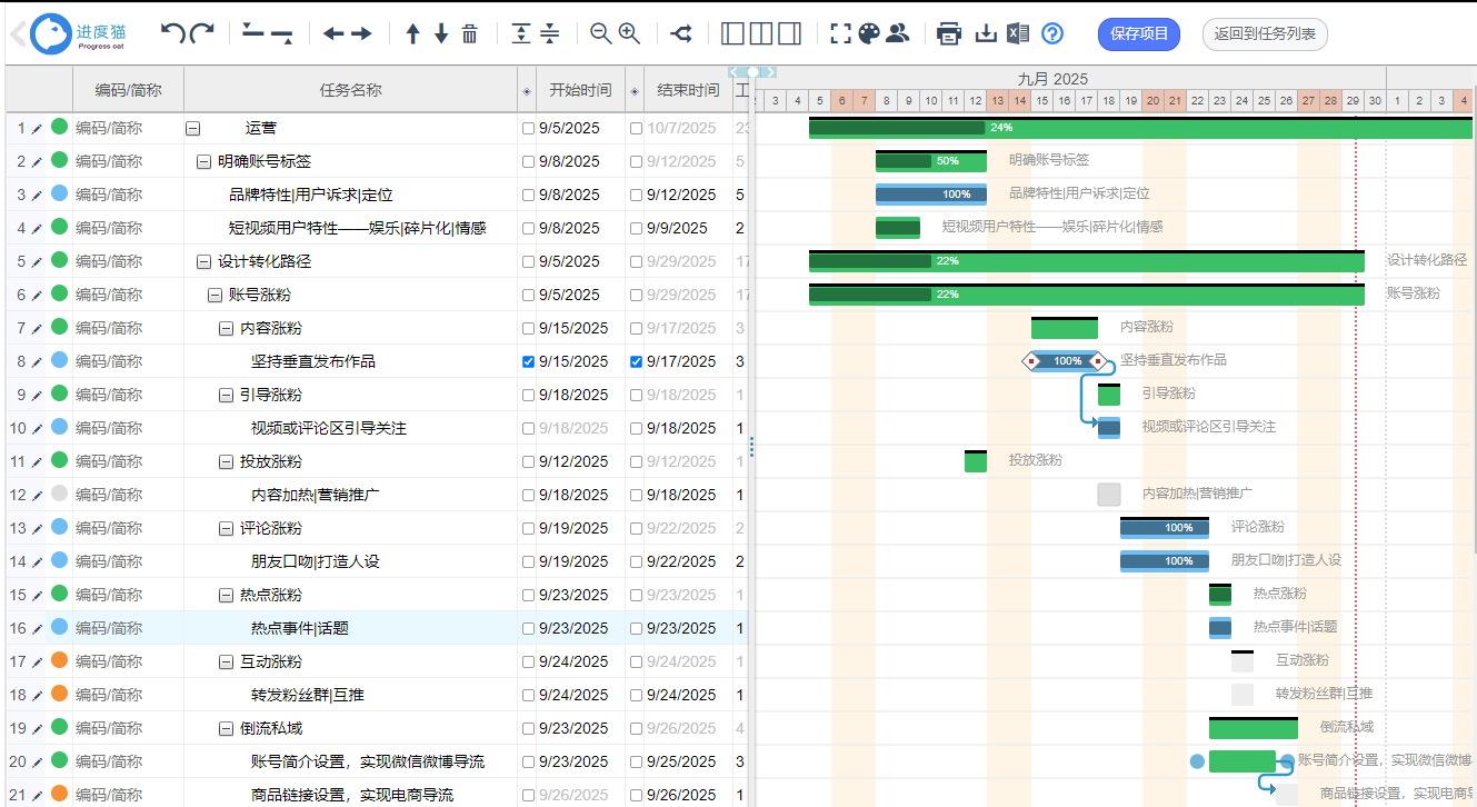 项目管理需求梳理指南:从模糊到清晰的全流程拆解_如何从模糊业务中提取清晰需求-CSDN博客