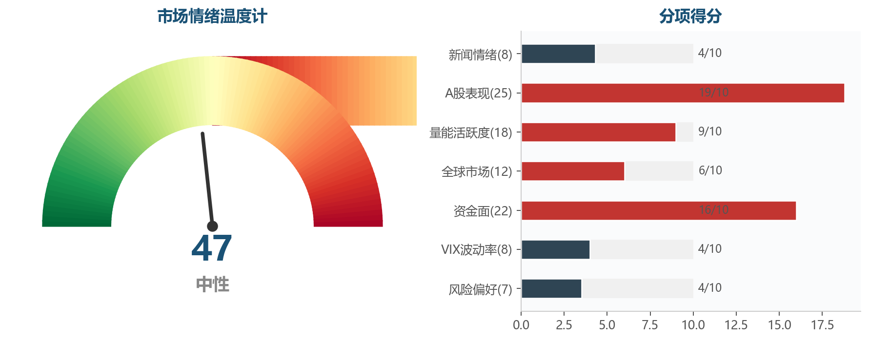 图表1