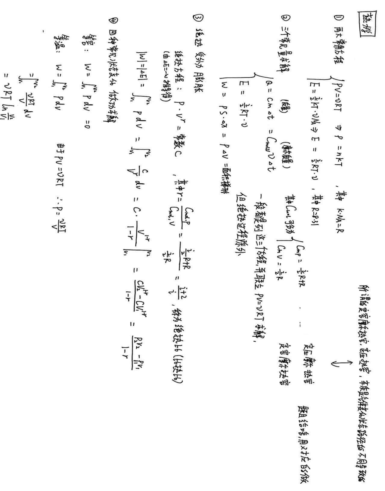 大学物理：热力学-CSDN博客