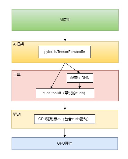 调用关系图
