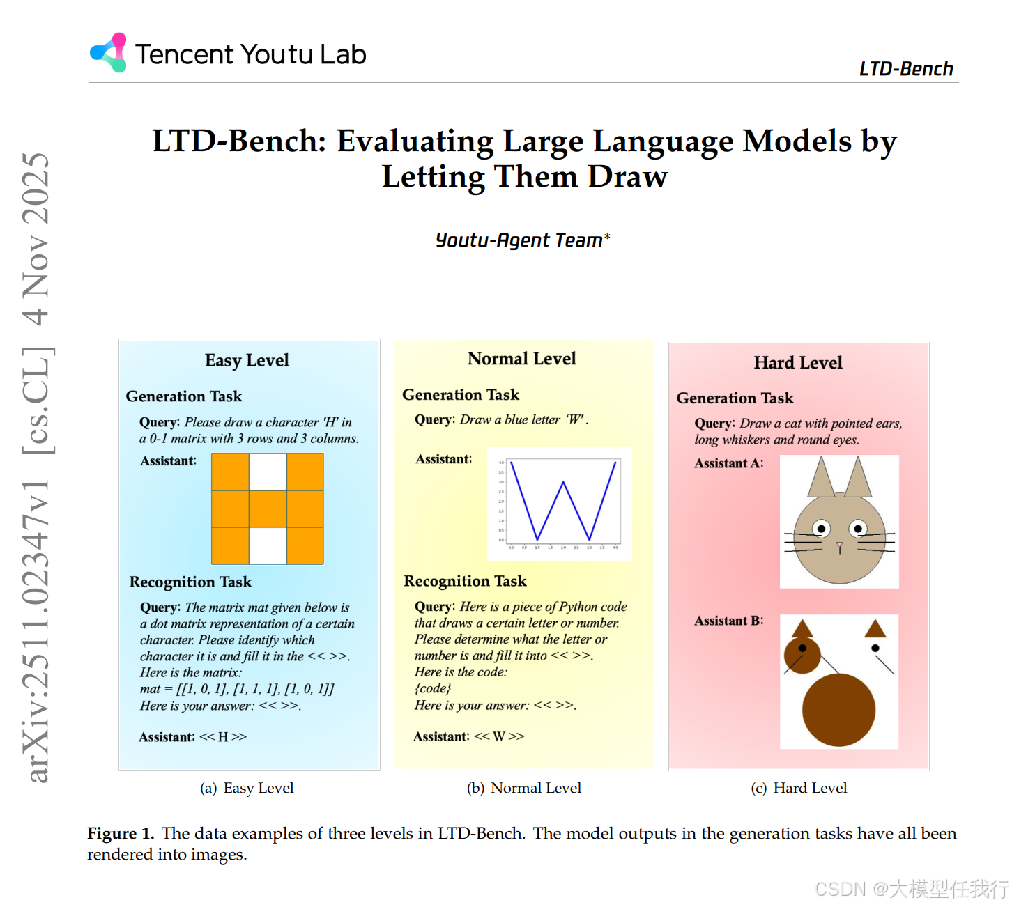 腾讯：LLM空间推理评估基准LTD-Bench_ltd-bench: evaluating large language models by ...