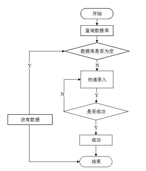 计算机毕业设计—041604 SSM物流信息系统（源码免费领）JAVA、Python、PHP、c#、node.js、APP、小程序