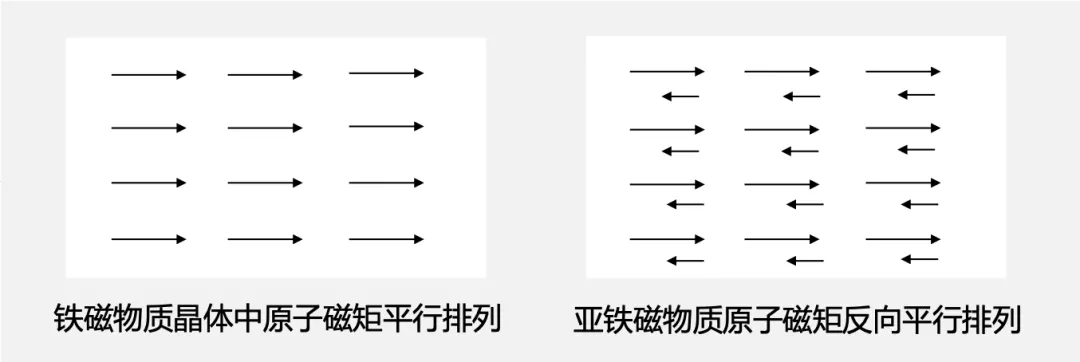 磁性与磁矩-CSDN博客