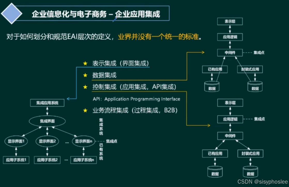 企业应用集成