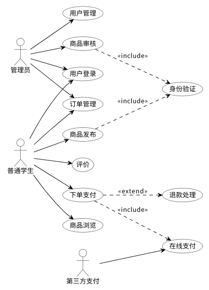 用例图示例