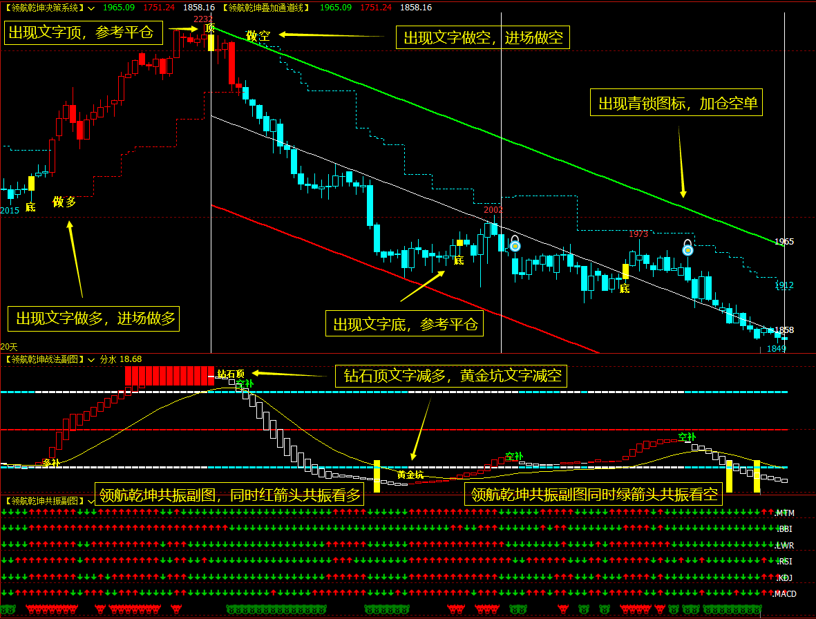 文华财经指标公式MT4指标_reversal trade detector mt4指标公式-CSDN博客