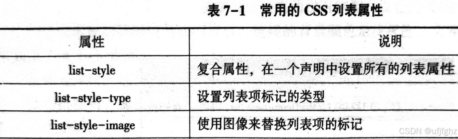 第七章 利用CSS和多媒体美化页面-CSDN博客