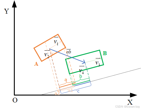 往B纵轴方向投影