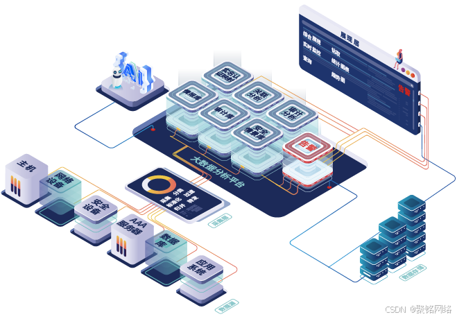 图注：聚铭综合日志分析系统