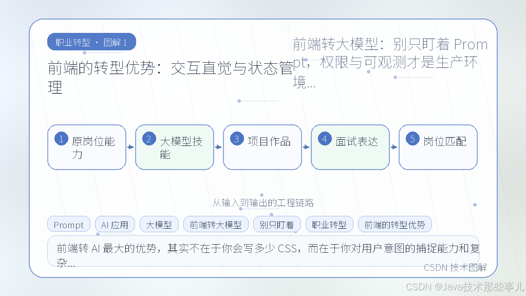 文章插图 1