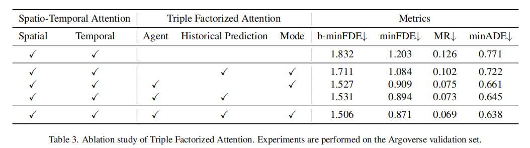 argoverse validation set