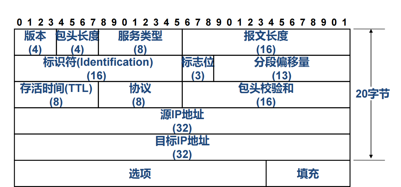 TCP/IP 协议基础总结_tcpip4层模型
