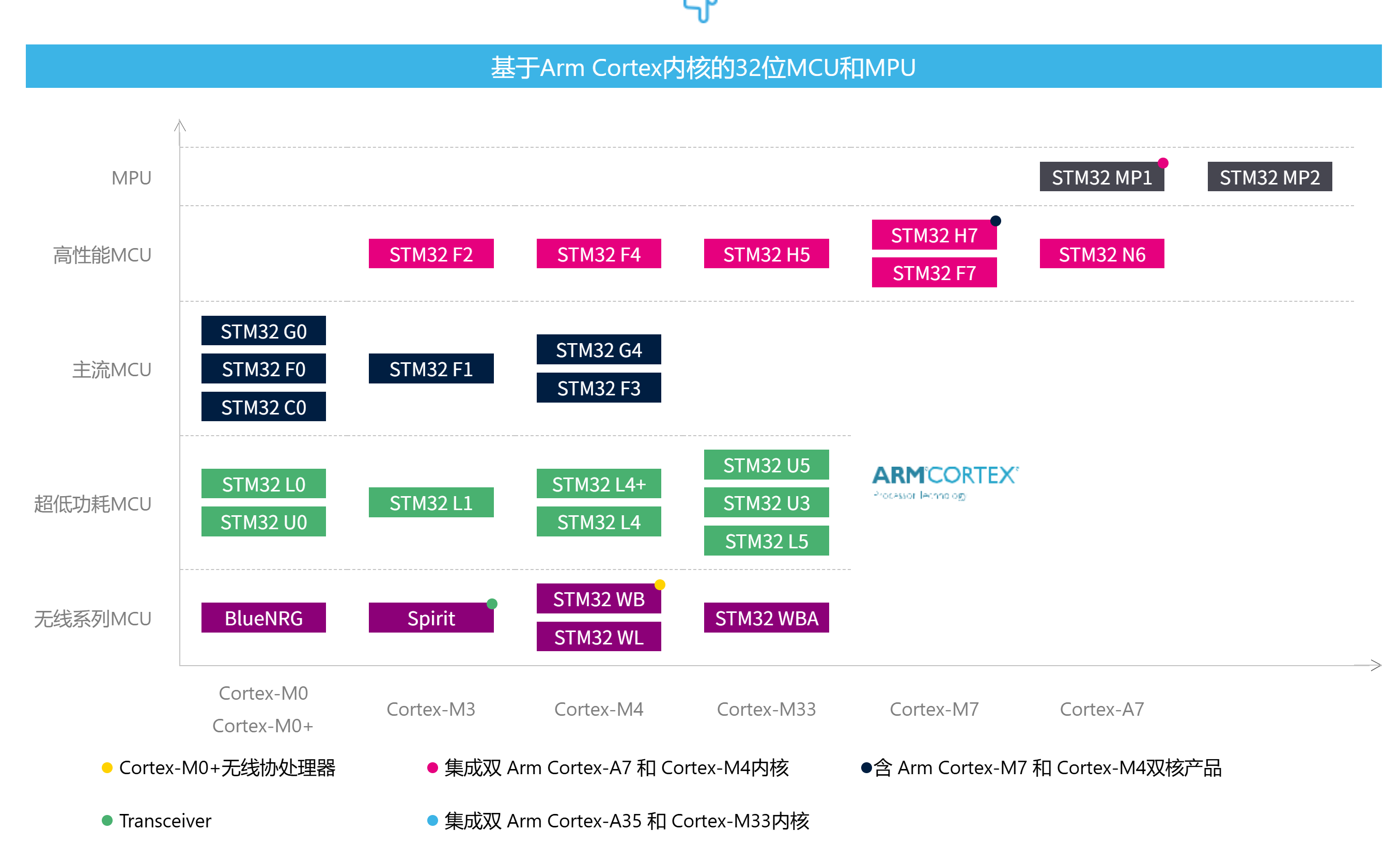 教你如何使用VSCode的EIDE插件开发STM32（包括任何ARM内核芯片）最详细教程