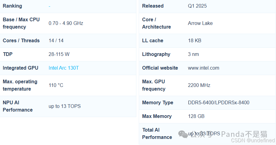 GPU