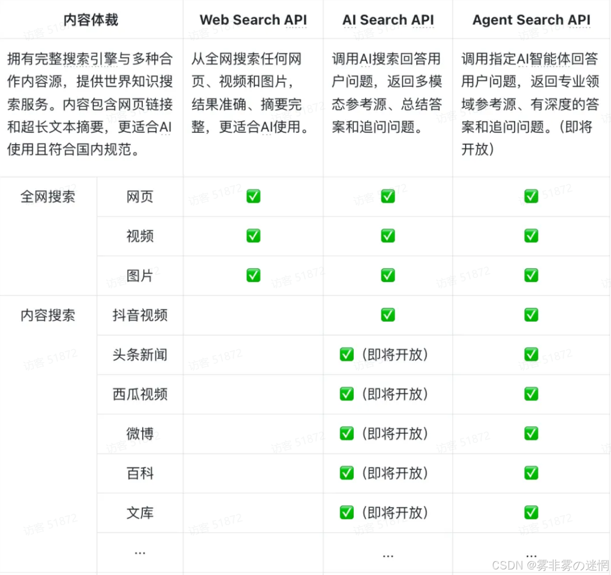华为云Flexus+DeepSeek征文｜深剖如何从部署到利用Bocha·AI Search插件工作流搭建：​Browser SimuSearcher ·网行者