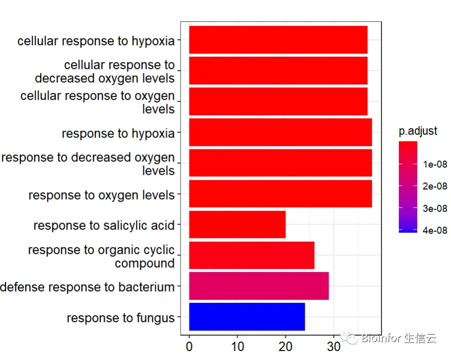bulk RNA-Seq（8）富集分析_circle plot 富集分析-CSDN博客
