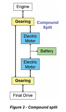 Compound Split