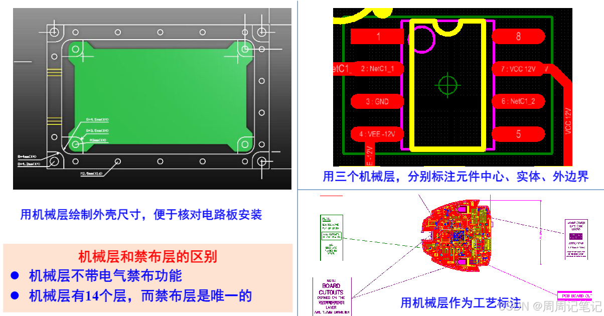 PCB的组成与结构_bot solder-CSDN博客