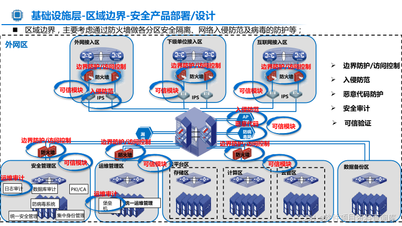 【国产化、信创资料集】60页PPT原件|信创云规划设计建设方案(附PPT原件下载)_“信创”研究框架.pptx-CSDN博客