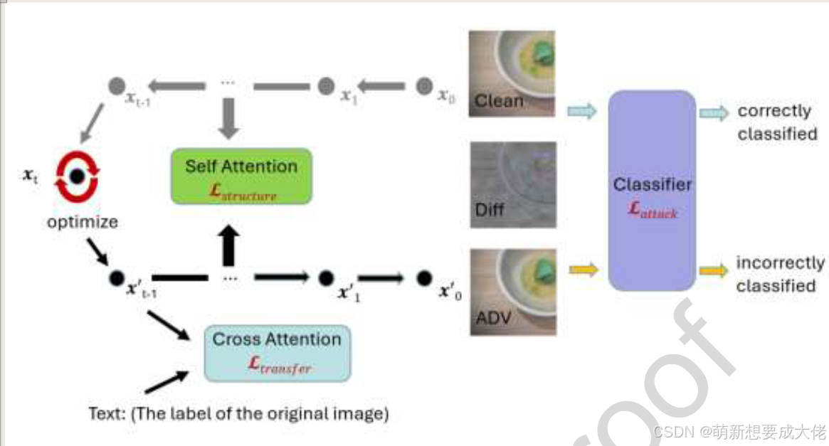 Paper Read：《A review of black-box adversarial attacks on image ...