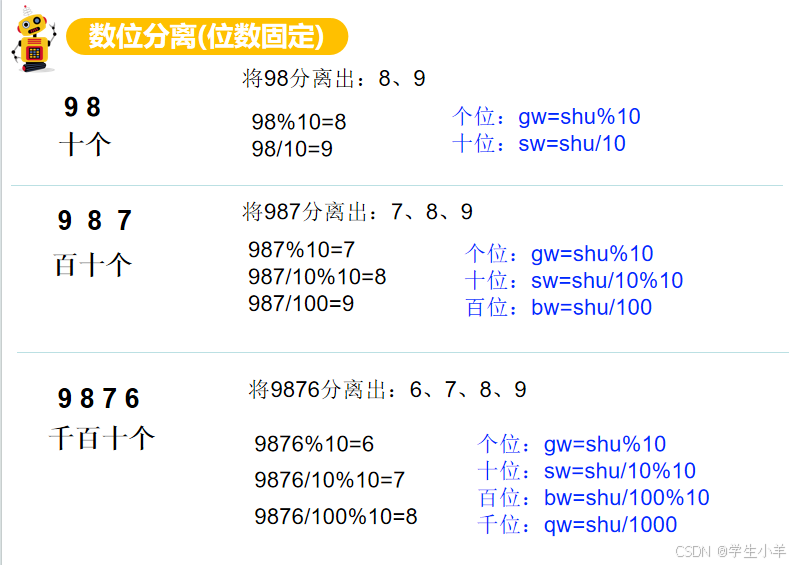 回文数知识点-CSDN博客