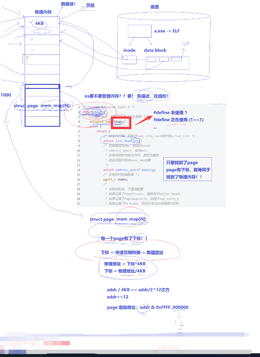 Linux线程--2.理解分页式存储管理-CSDN博客