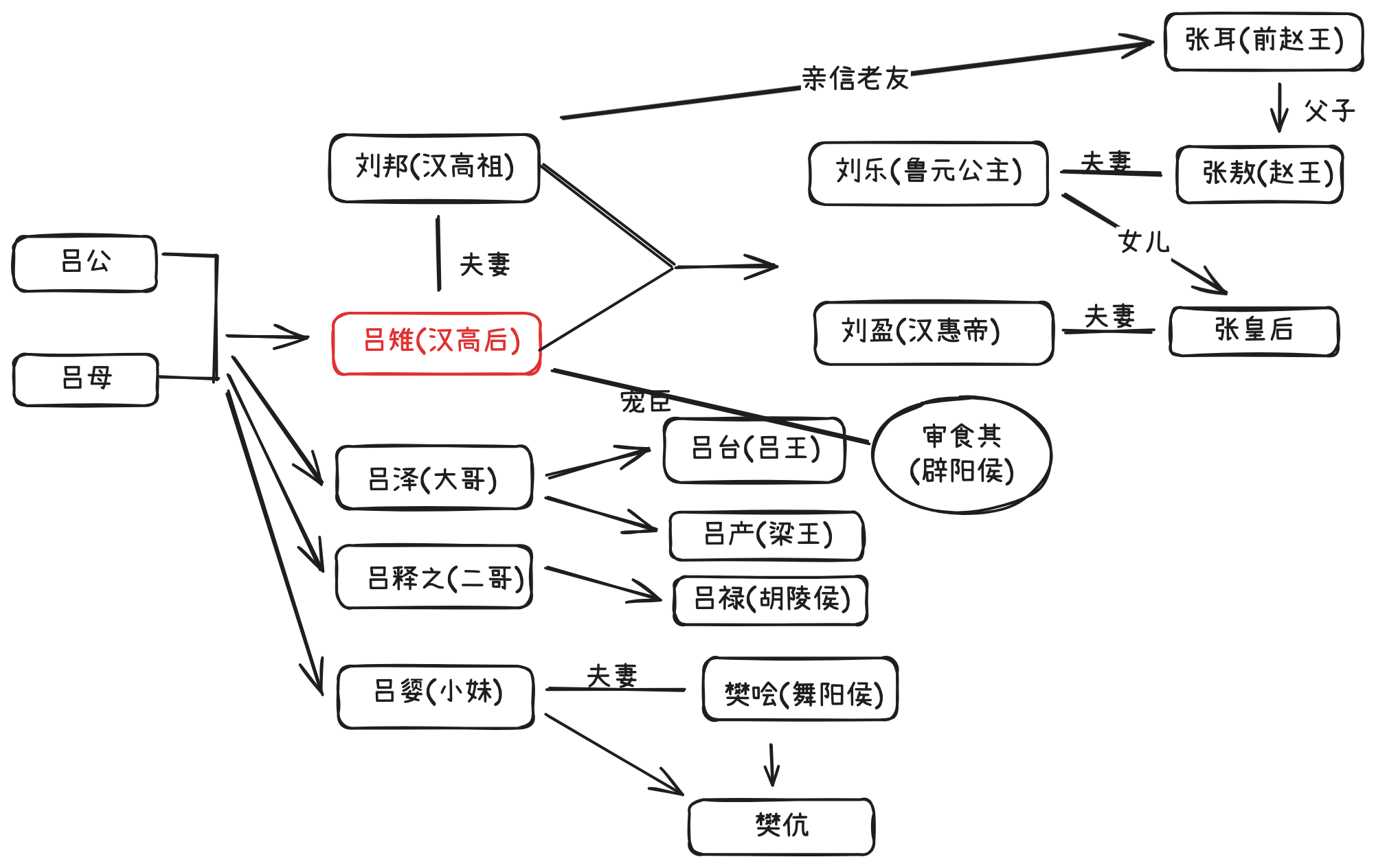 汉高后吕雉-CSDN博客