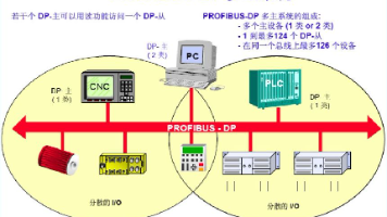 计算机TCP/IP四层模型与通讯协议封面图