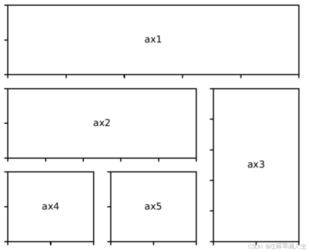 ![[Matplotlib库入门11.png]]