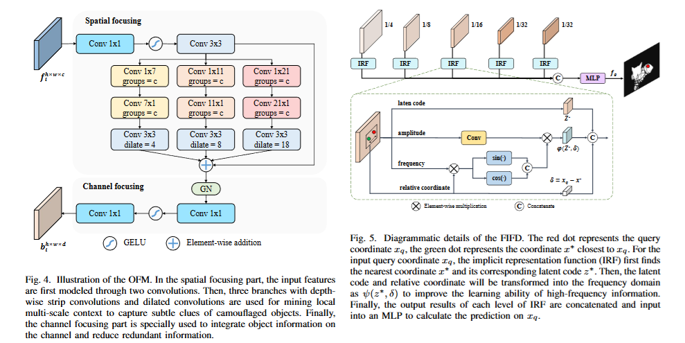 论文学习36：Continuous Feature Representation for CamouflagedObject ...