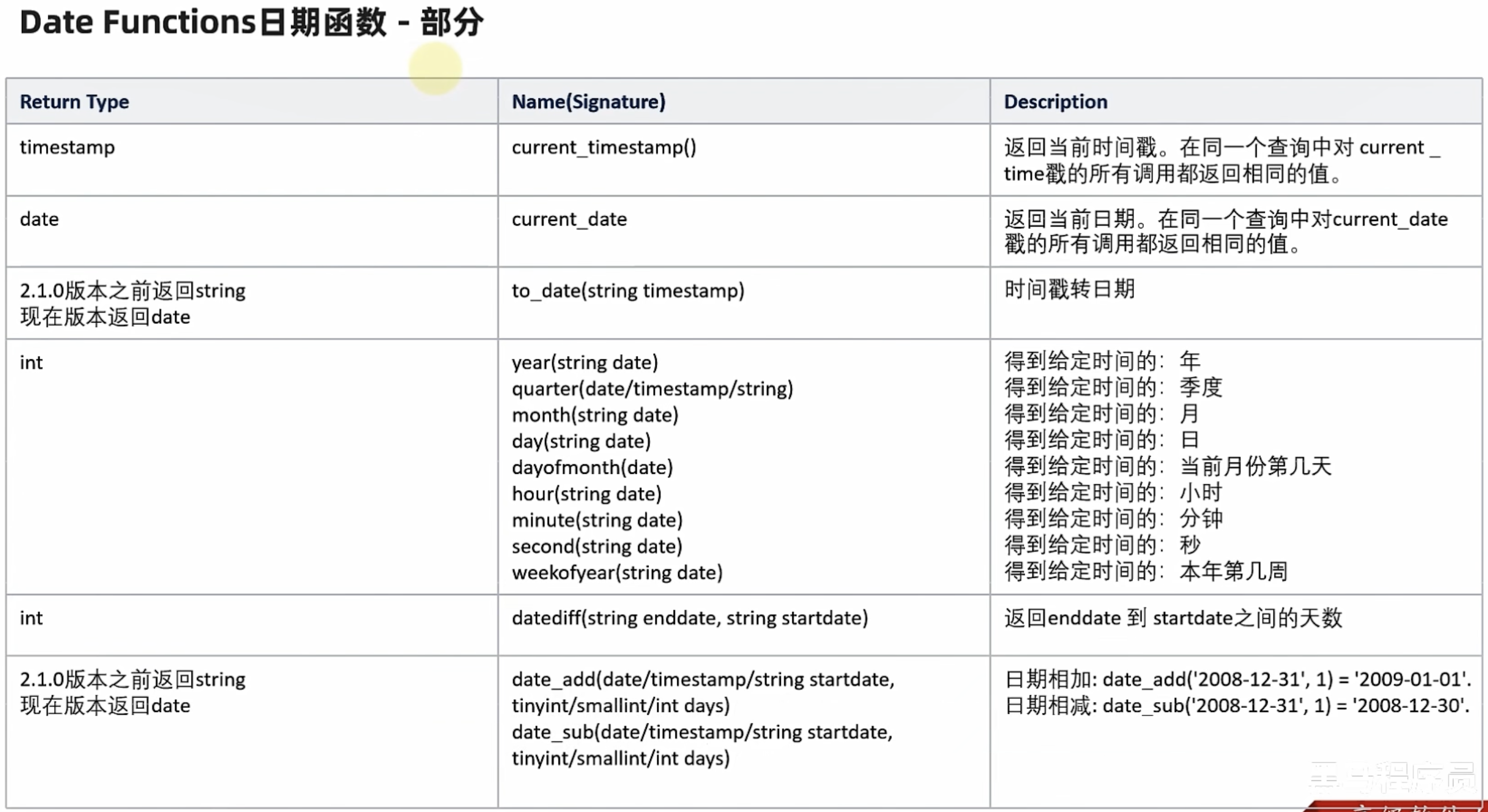 Hive 入门学习
