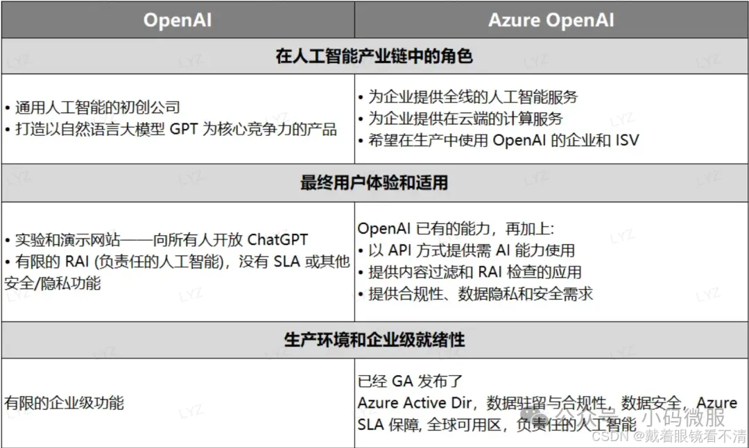 GPT避坑指南：如何辨别逆向、AZ、OpenAI官转