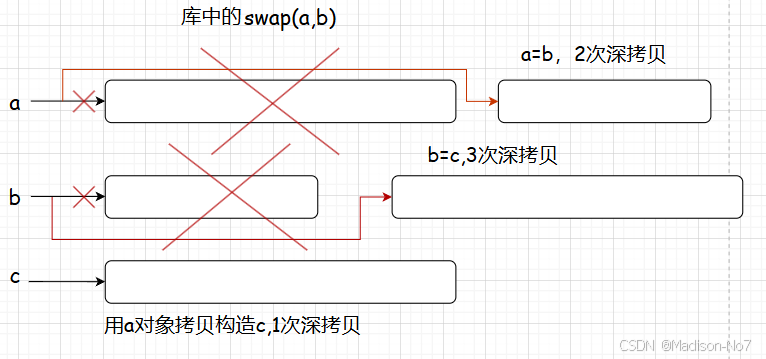 【C++】探秘string的底层实现_c++ string 底层实现方式-CSDN博客