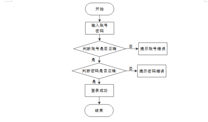 基于微信小程序的校园欺凌求助系统 计算机毕业设计源码69173_校园霸凌管理系统 计算机毕业设计