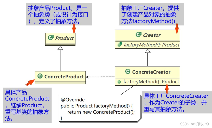 **图片描述**：一个清晰的