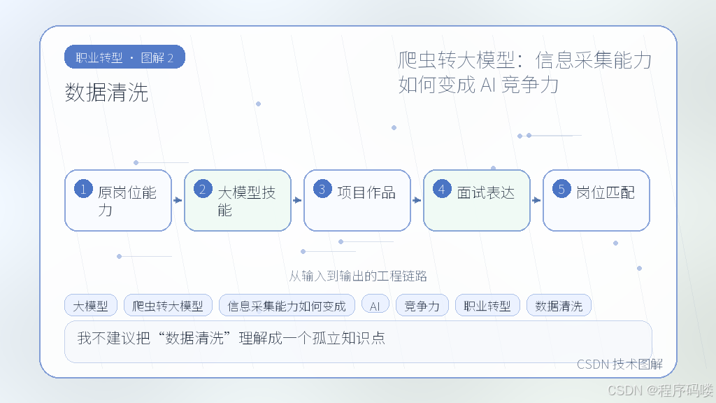 文章插图 2