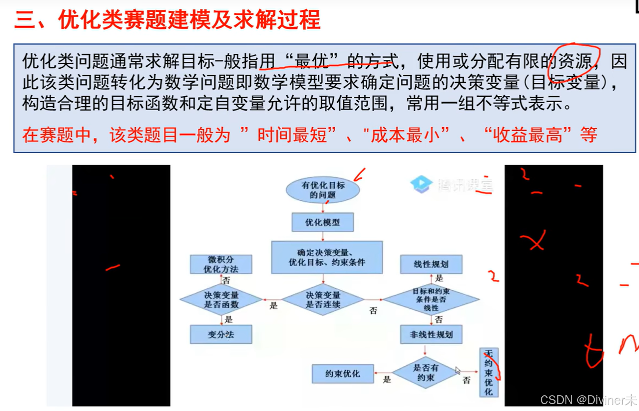 数学建模总结_数学建模csdn